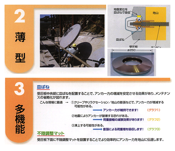 2.薄型/3.多機能