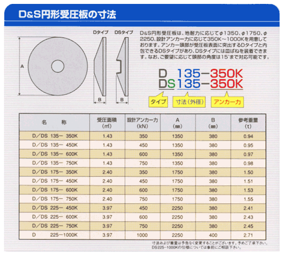 D&S円形受圧板の寸法