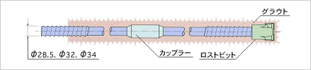 自穿孔ロックボルト