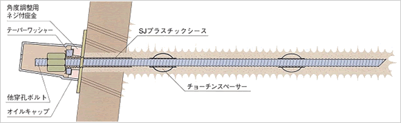エディ他穿孔ロックボルト